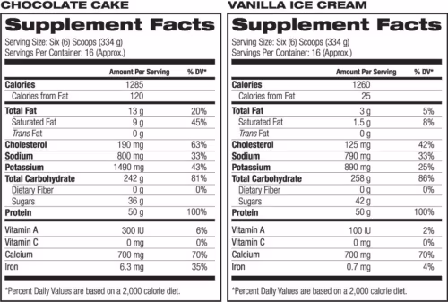 bigmax gainer max muscle supplement facts