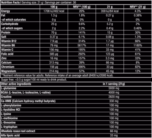 After 630g biotechusa supplement facts