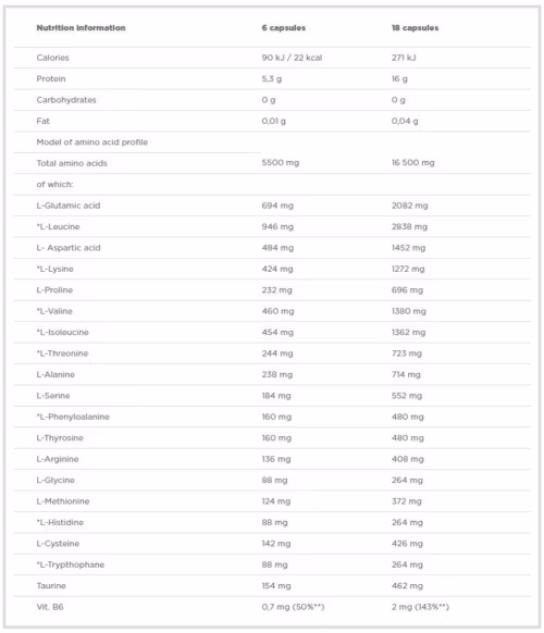 olimp anabolic amino 5500 supplement facts