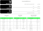 ارزش غذایی نات بار پرو استار