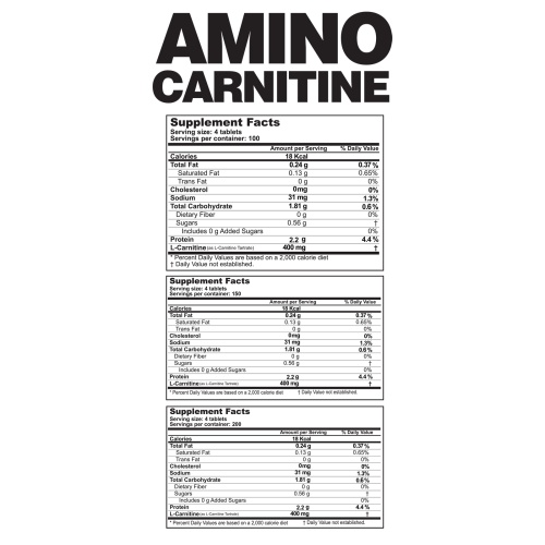 جدول ترکیبات آمینو کارنیتین آلامو